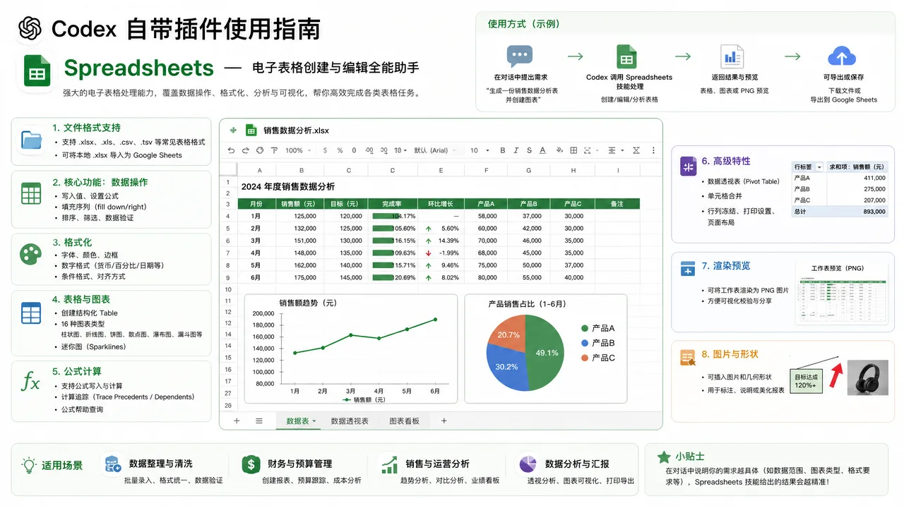 imagepng