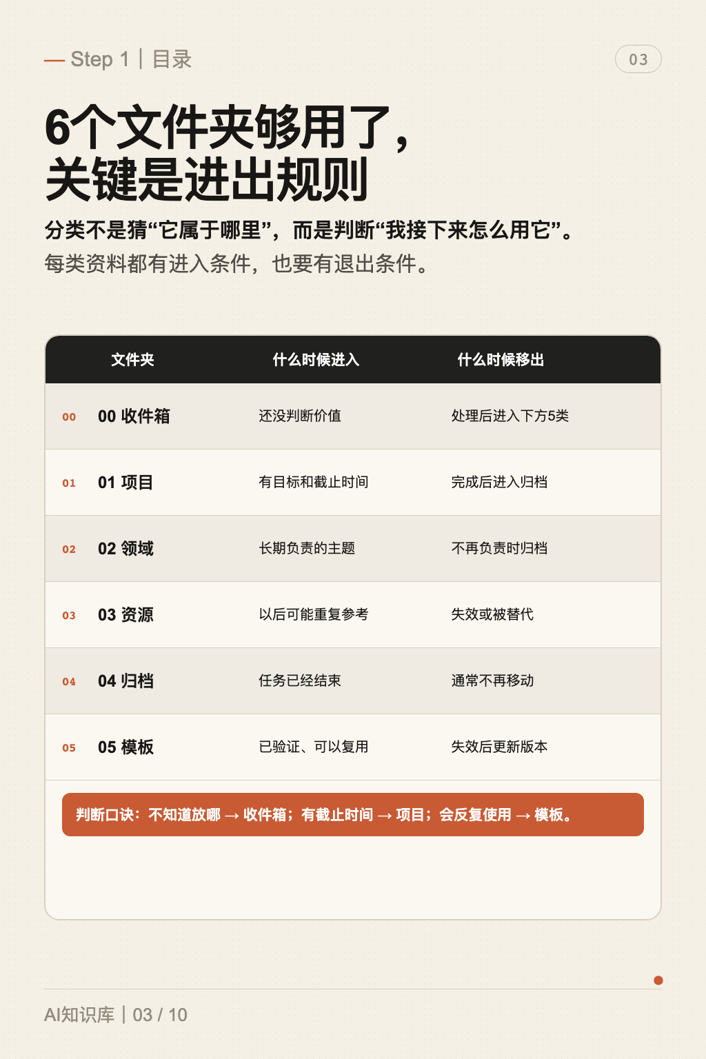 AI 知识库图文教程 第 3 张