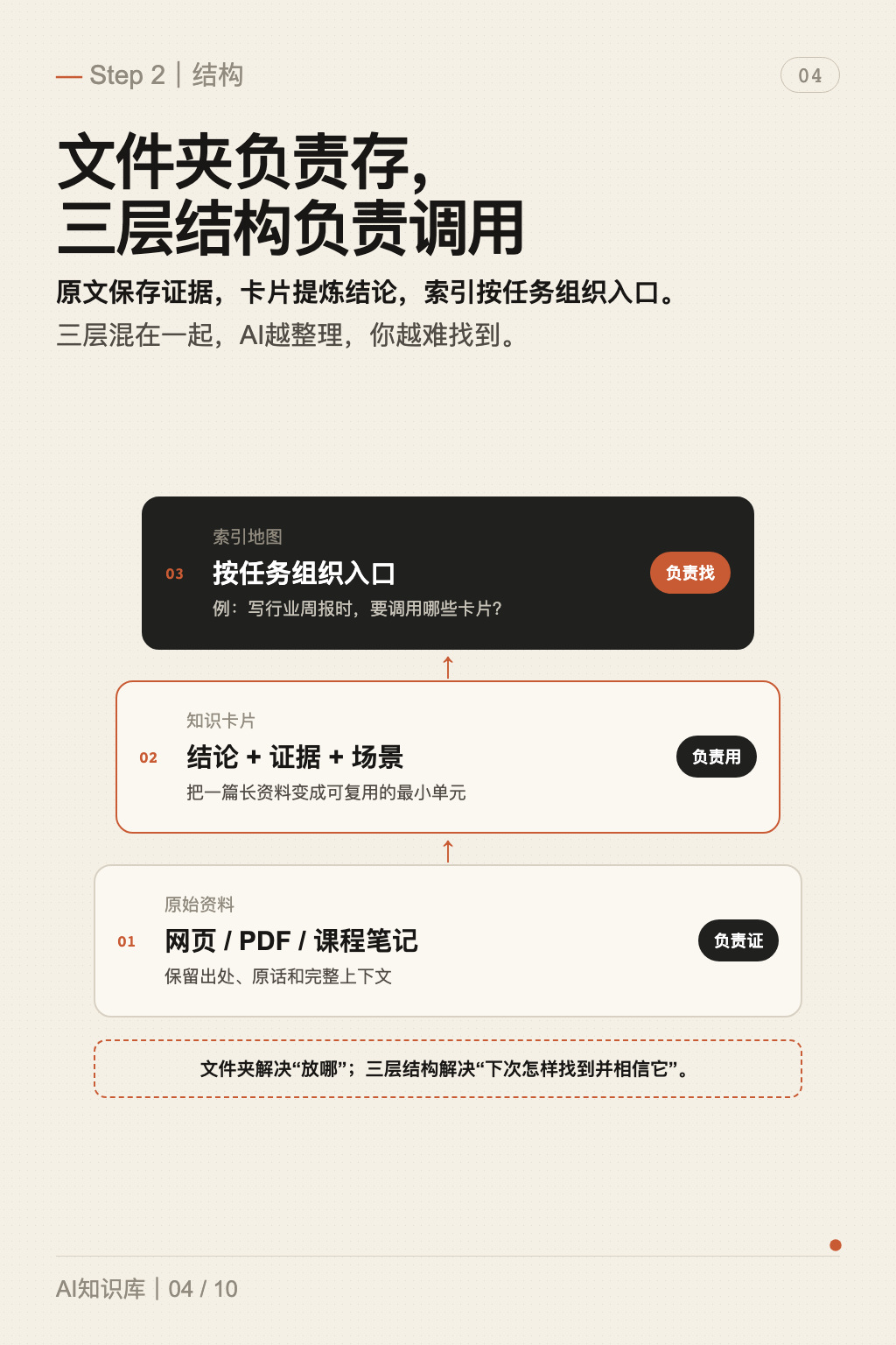 AI 知识库图文教程 第 4 张