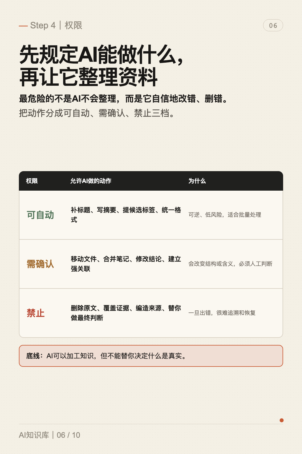 AI 知识库图文教程 第 6 张