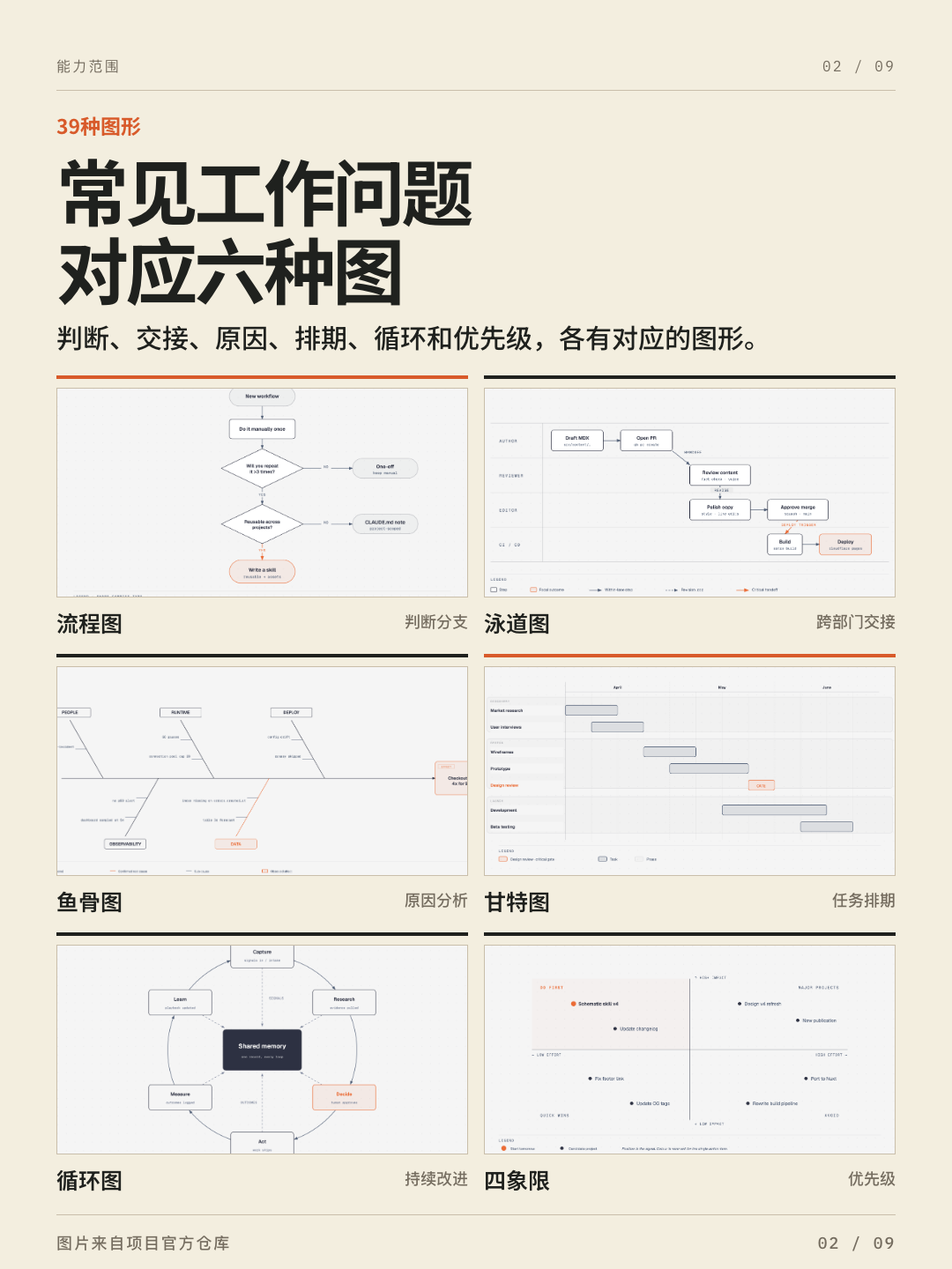 Diagram Design Skill 教程 第 2 张