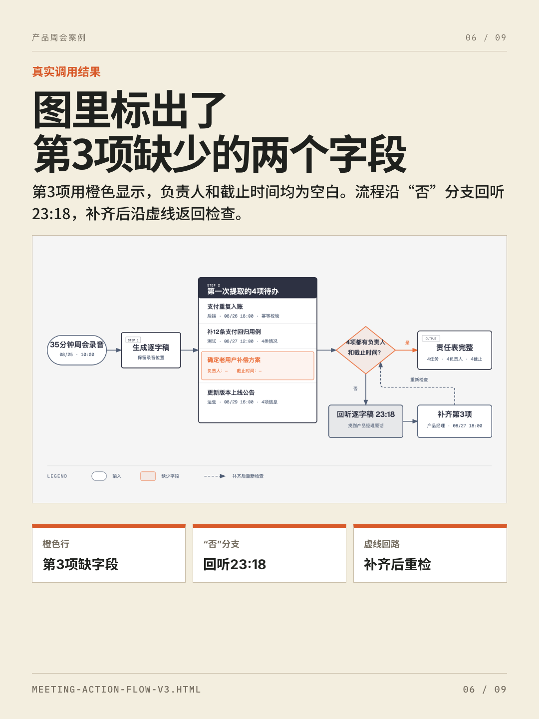 Diagram Design Skill 教程 第 6 张