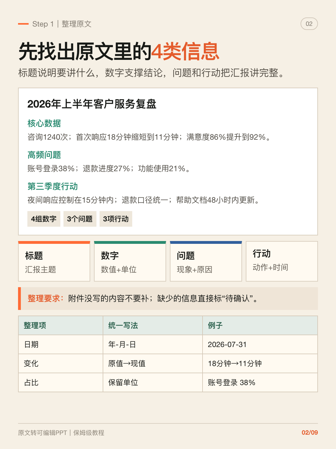 AI 原文档转可编辑 PPT 第 2 张