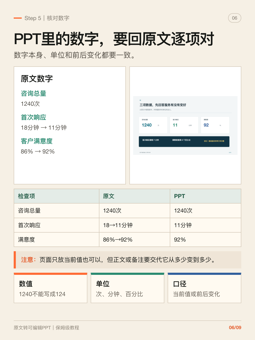 AI 原文档转可编辑 PPT 第 6 张