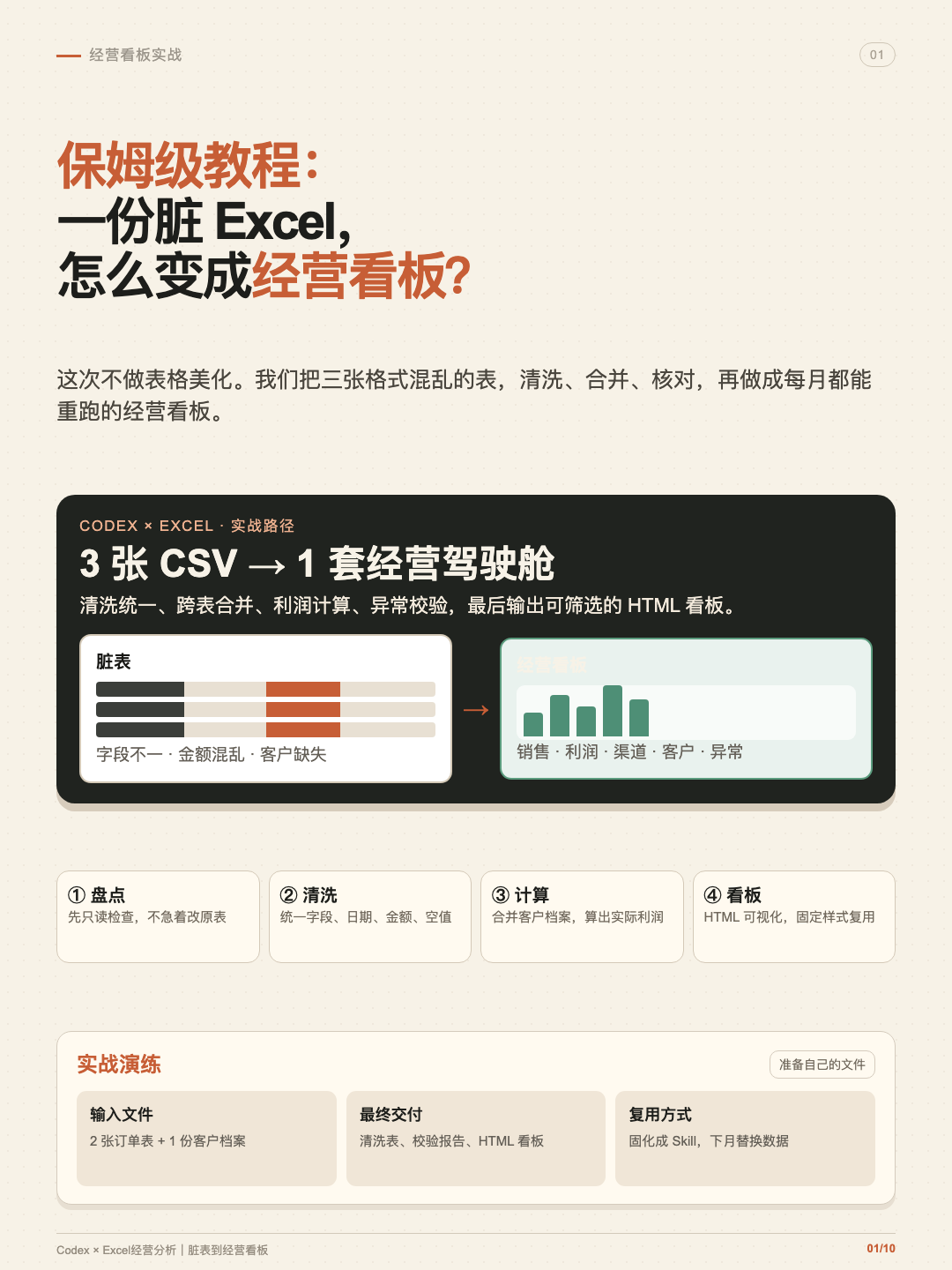 Codex 脏 Excel 经营看板最终版封面