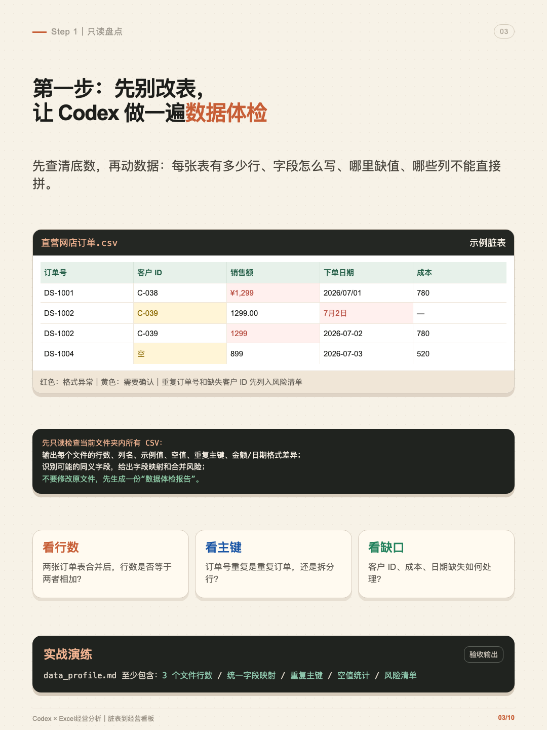 Codex 脏 Excel 经营看板 第 3 张