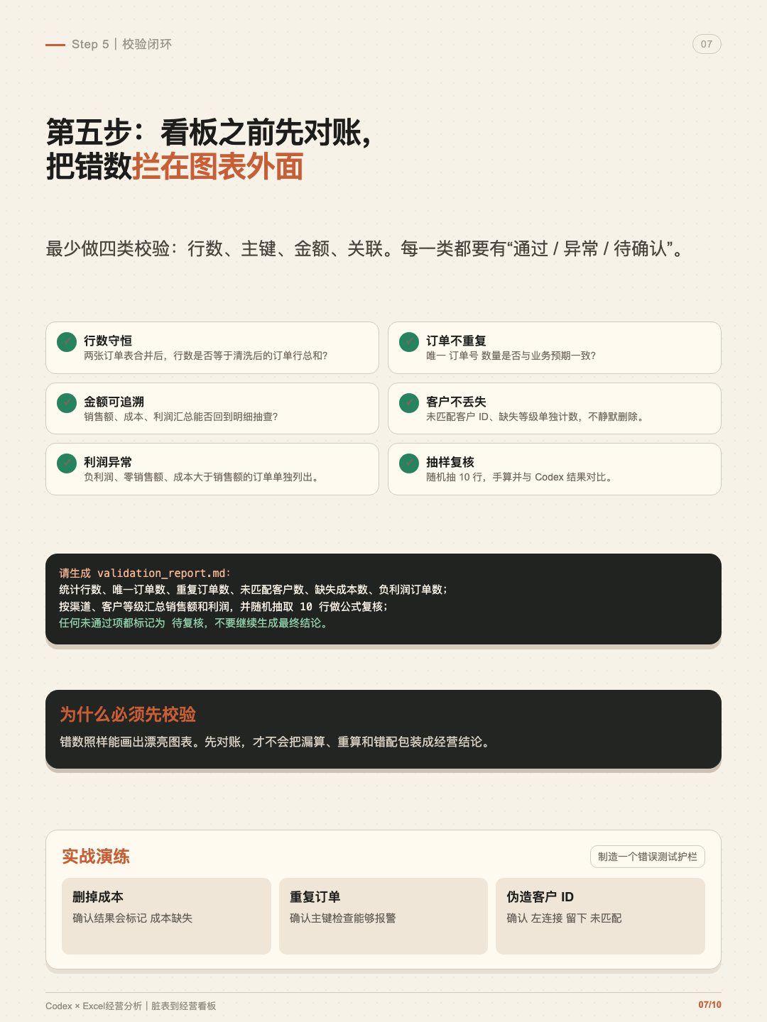 Codex 脏 Excel 经营看板 第 7 张