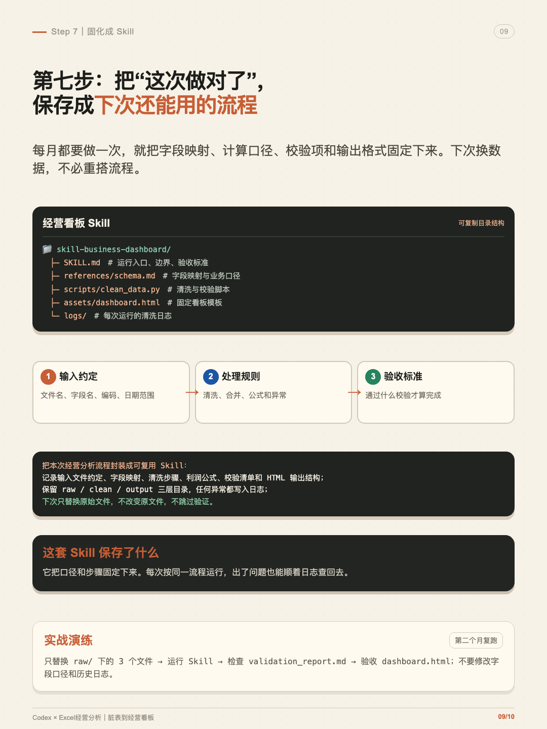 Codex 脏 Excel 经营看板 第 9 张