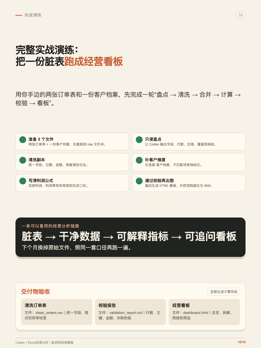 Codex 脏 Excel 经营看板 第 10 张