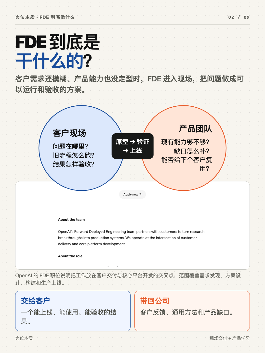 FDE 本质与实践 第 2 张