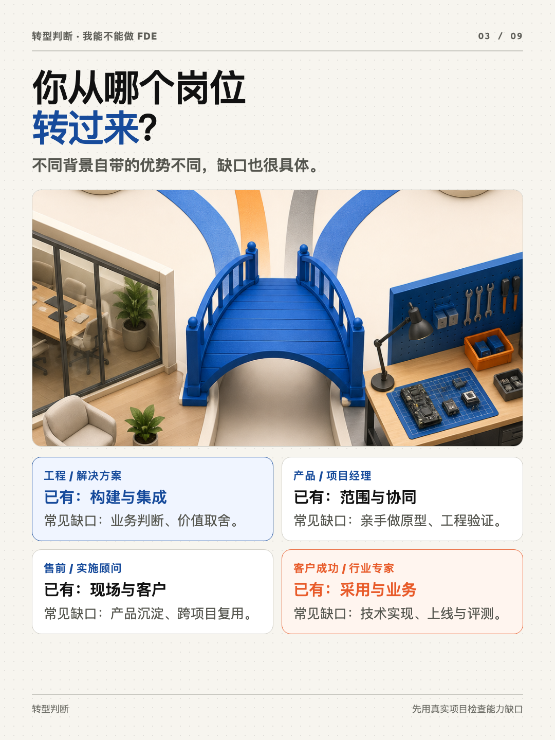 FDE 本质与实践 第 3 张