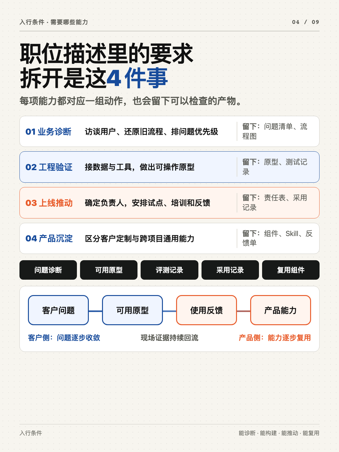 FDE 本质与实践 第 4 张