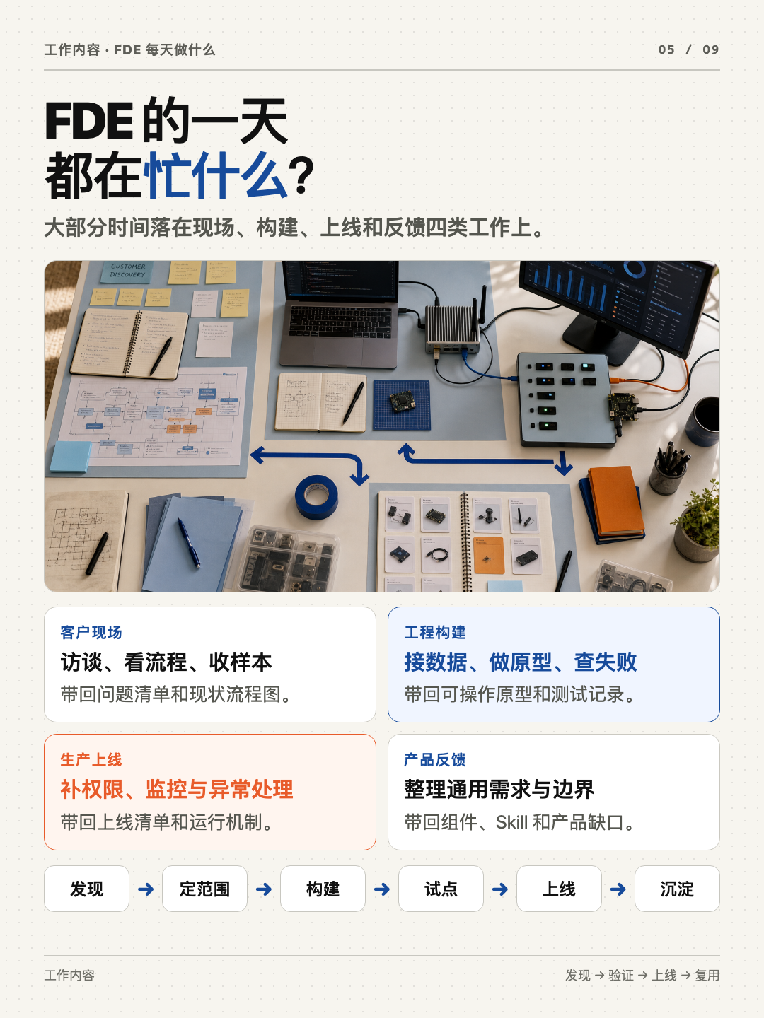 FDE 本质与实践 第 5 张