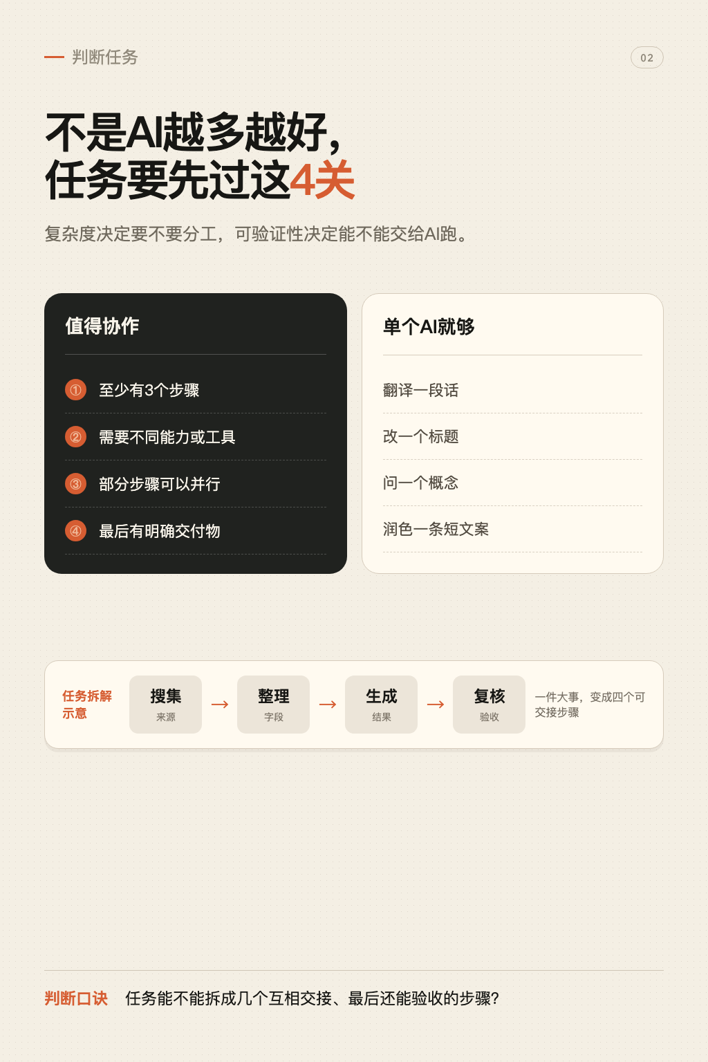 多智能体协作 第 2 张