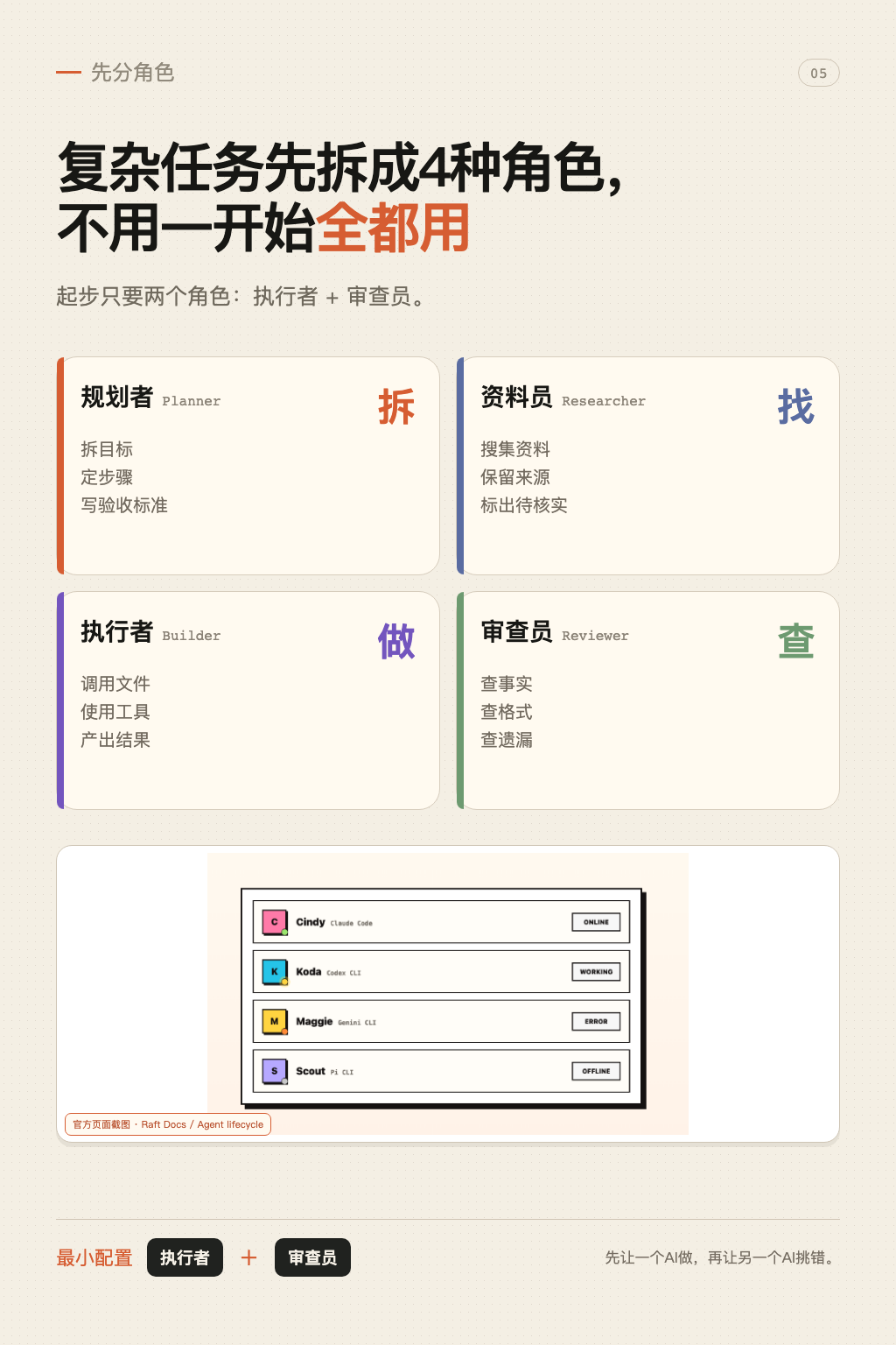 多智能体协作 第 5 张