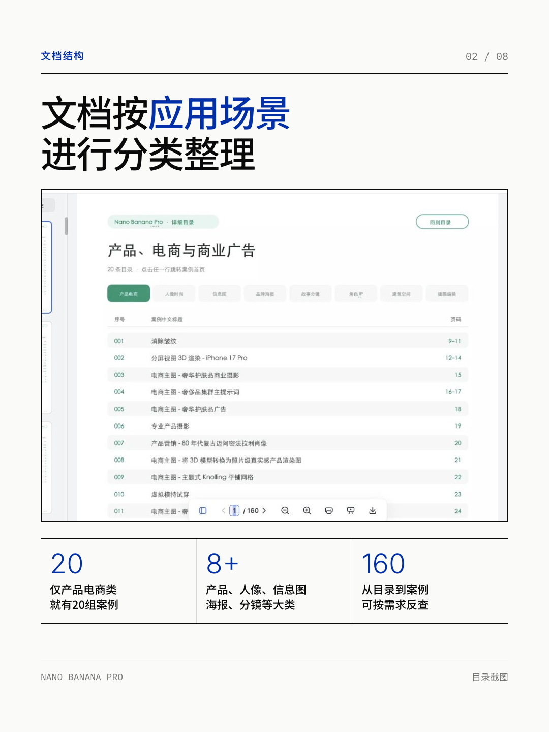 Nano Banana Pro 资料库介绍 第 2 张