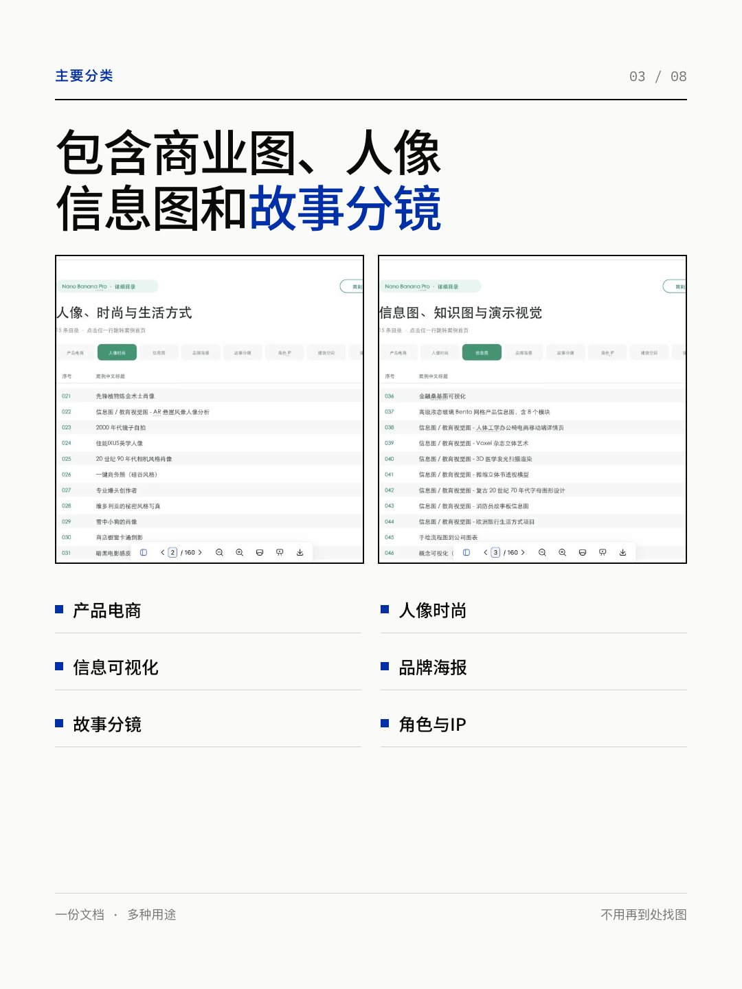 Nano Banana Pro 资料库介绍 第 3 张
