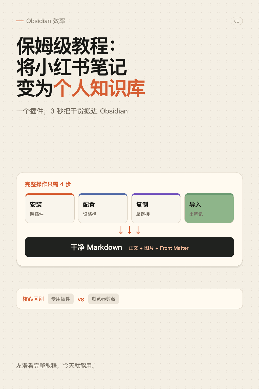 小红书内容导入 Obsidian最终版封面