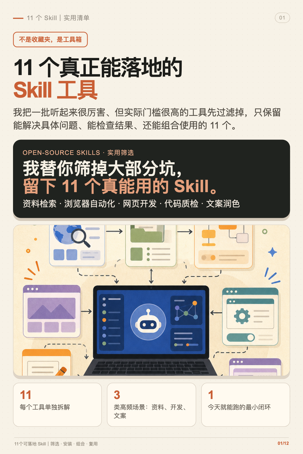 11 个可落地 Skill最终版封面