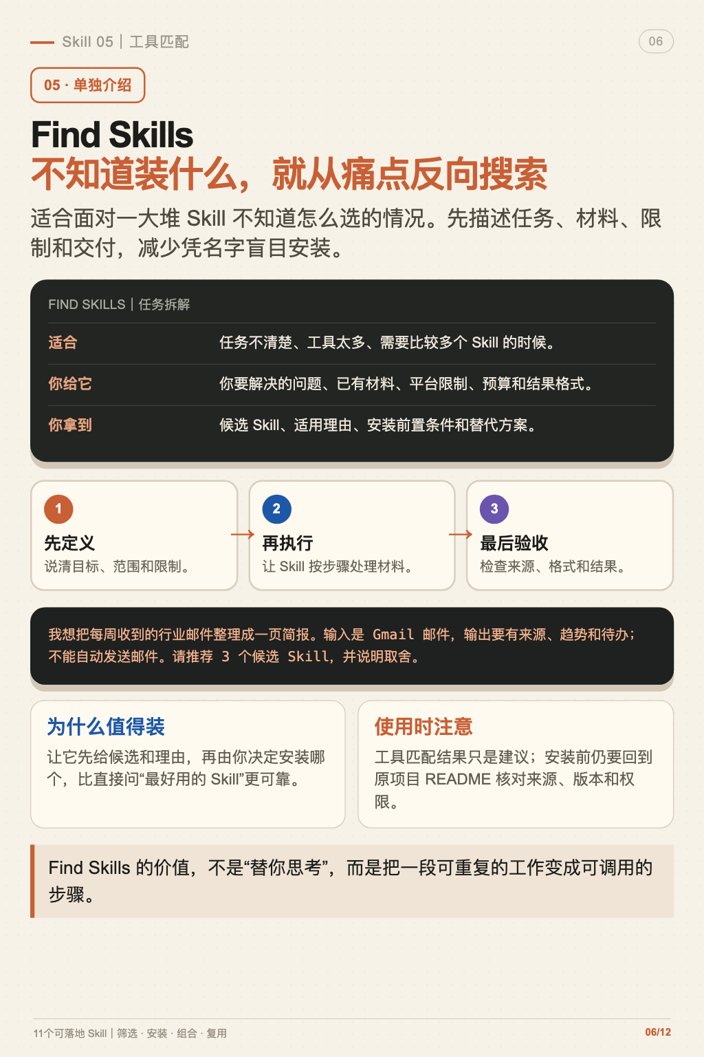 11 个可落地 Skill 第 6 张