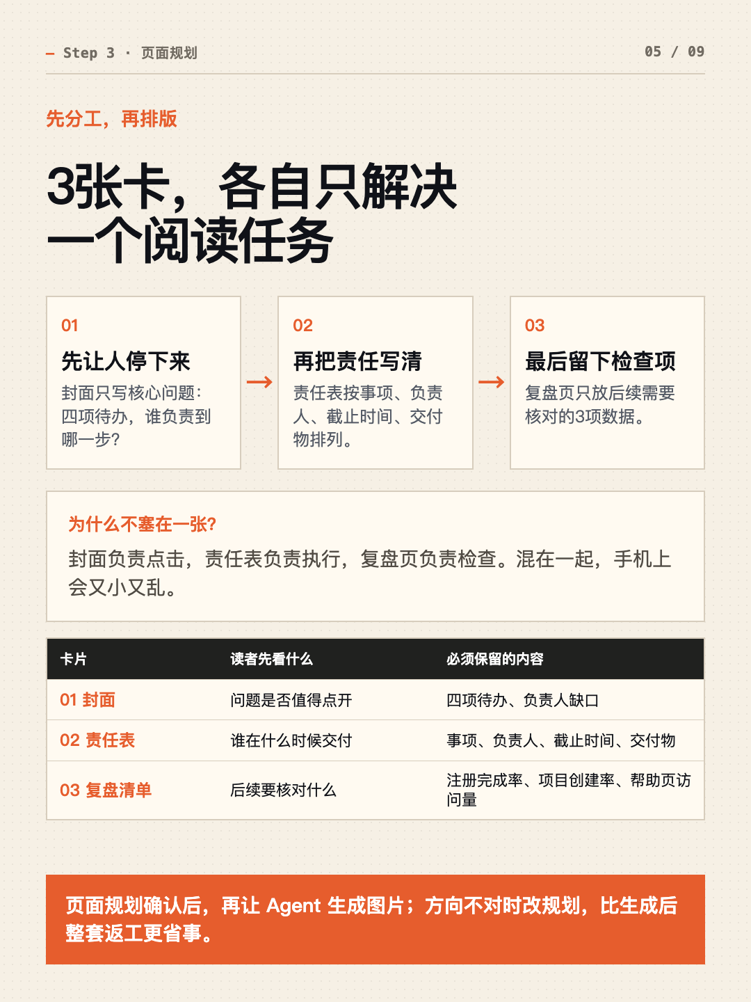 归藏社交卡片 Skill 前向测试 第 5 张