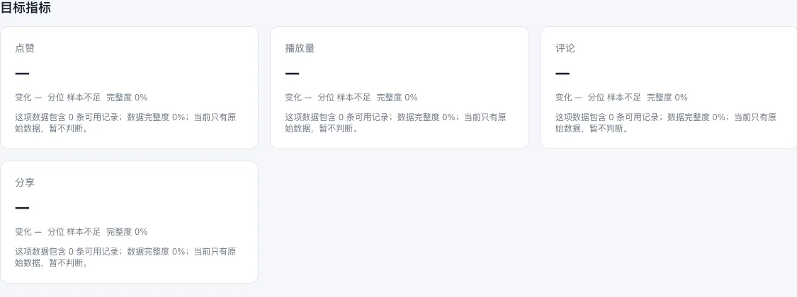 目标指标