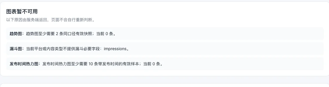 图表门禁