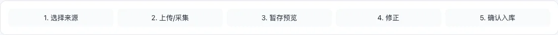 导入五步进度