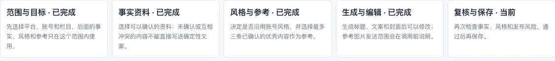 五步生成导航